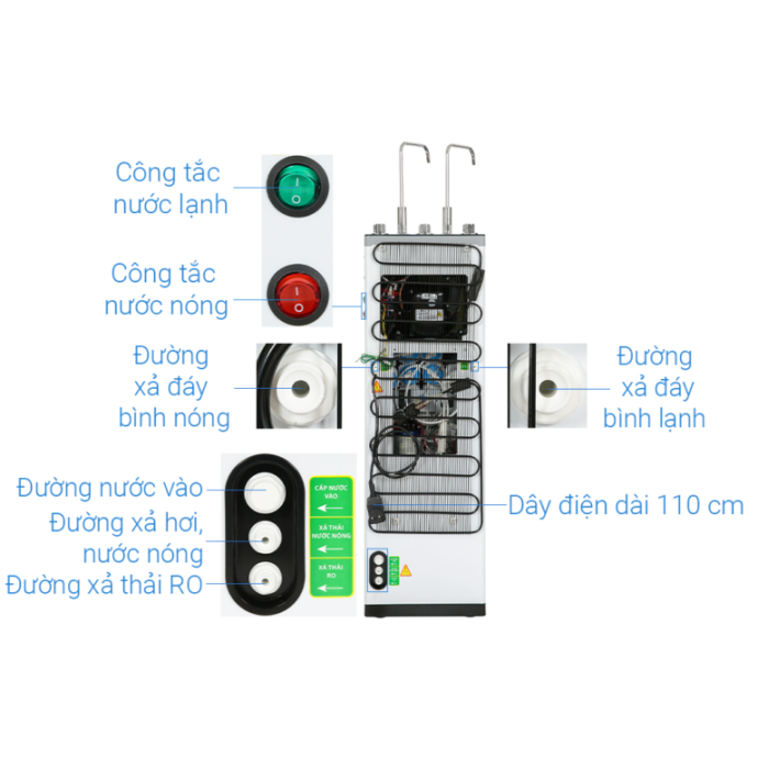 Máy lọc nước RO inverter nóng nguội lạnh Sanaky VH-3210VD3 10 lõi